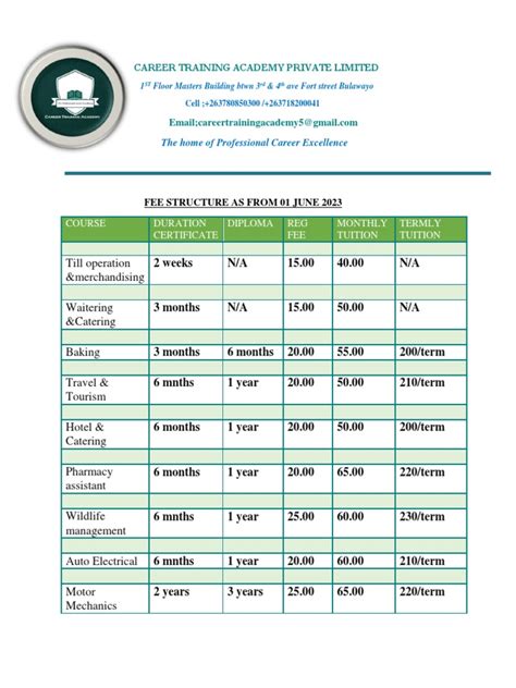 Image result for Example Training Prospectus