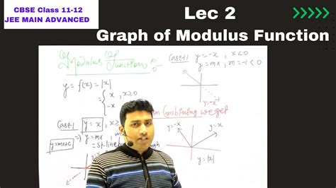 Image result for Modulus JEE