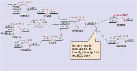 Image result for FIFO Netlist