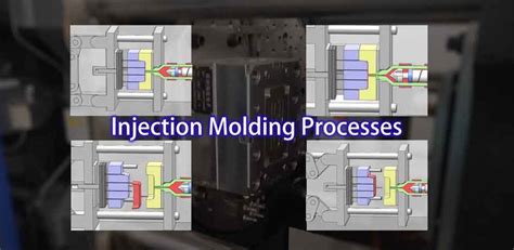 Image result for Injection Modeling