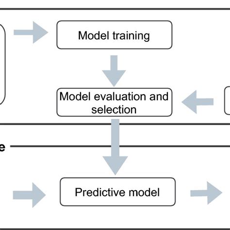 Image result for Proses Training Dan Testing Machine Learning