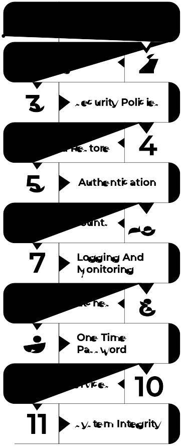 Afbeeldingsresultaten voor Securing Operating Systems