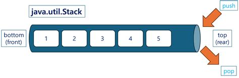 Image result for C Linear Stack SVG
