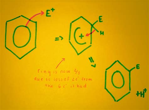 Benzene Reactions ⬡ Diagram | Quizlet