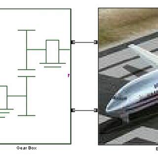 Single Phase Induction Motor Simulink Model に対する画像結果