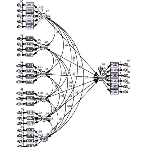 Sem Model in Python に対する画像結果
