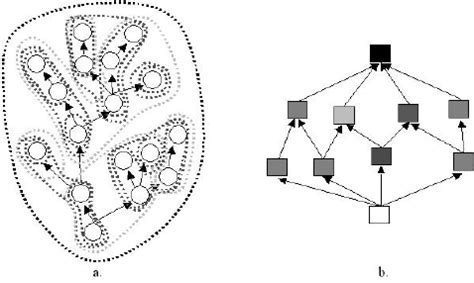 Toradh íomhá ar Modularity Graph Theory