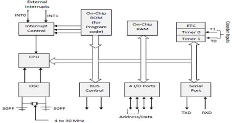 8051 Microcontroller Lab に対する画像結果