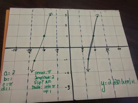 Image result for Trigonometry Graphing Project