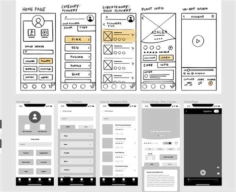 Image result for Wireframe Examples Web Design Phone