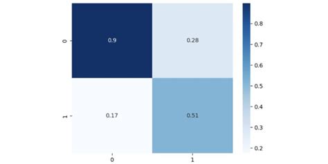 Image result for Picture of a Python Class Hierachy Tutorial