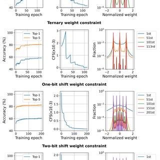 Image result for How to Download Image Net Weights
