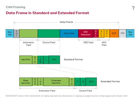 Image result for Extended Can Remote Frame