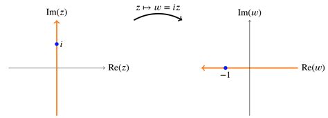 Image result for Mapping Complex Functions