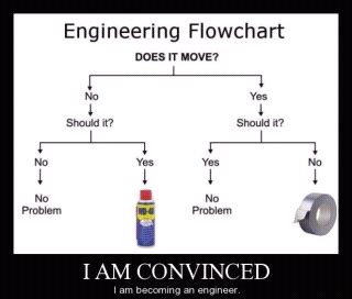 Image result for Project Management Flowchart Meme