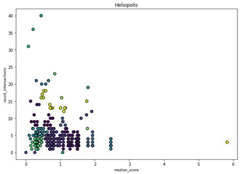 Toradh íomhá ar Hierarchy Clustering Python