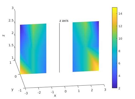 Mayavi Python 3D Plot ಗಾಗಿ ಇಮೇಜ್ ಫಲಿತಾಂಶ