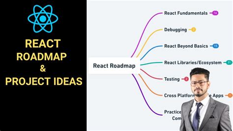 Image result for React Developer Learning Map