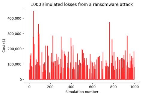 Image result for Quantitative Risk Modeling Python Online Course