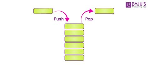 Image result for What Is a Stack Set Sample