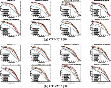 Image result for Otbi Cumulative Graph