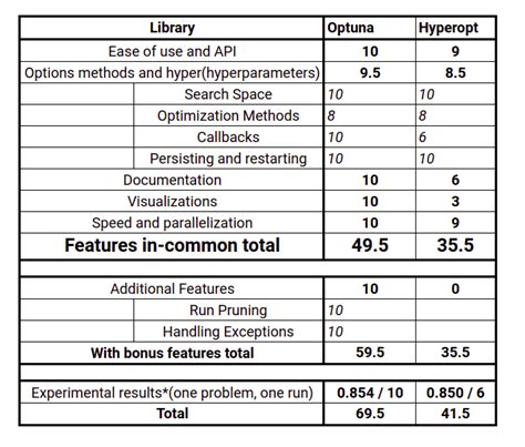 Afbeeldingsresultaten voor Optuna Library