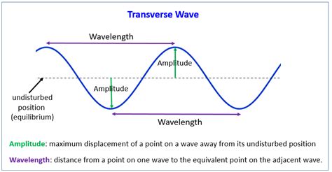 Image result for Math Symbol Wave
