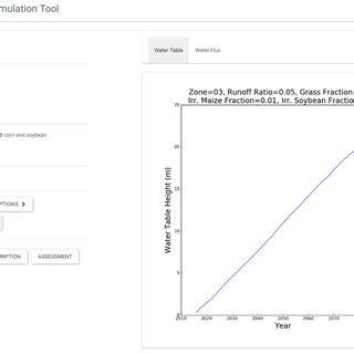 Image result for Interface Sign Out Model