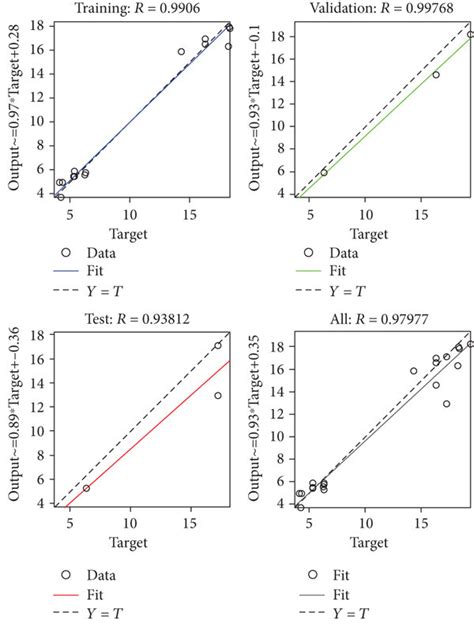 Image result for Neural Network Model Training Graphs