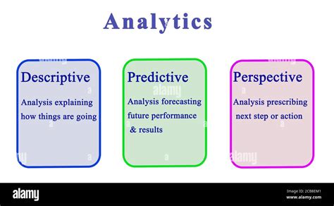 Image result for Analytics Types