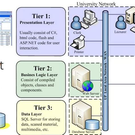 Image result for Infrastructure Platform Application Implementation