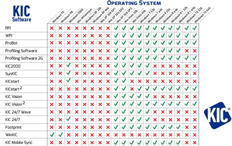 Image result for MacBook Pro OS Compatibility Chart