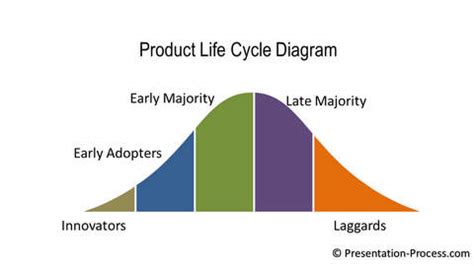 Afbeeldingsresultaten voor PowerPoint Normal Distribution Curve