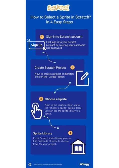 Image result for Copy Sprite Scratch