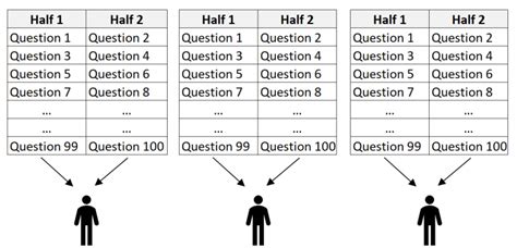 Image result for Re Half Splitting Diagram