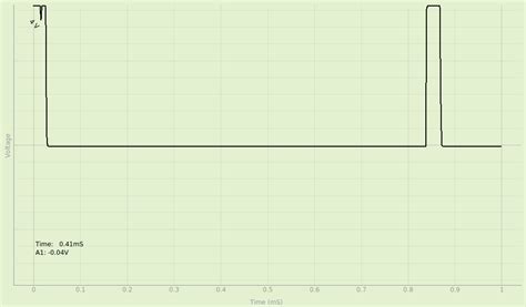 Image result for Arduino PWM Frequency Mega