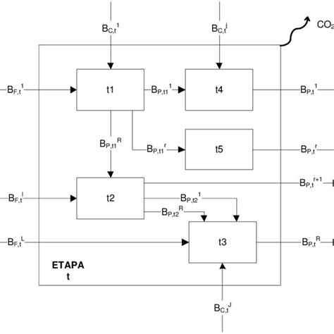 Afbeeldingsresultaten voor Formox Process Block Flow Diagram