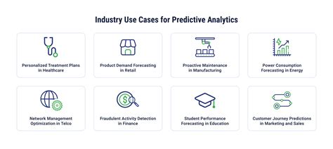 Image result for Predictive Analytics Using Ai