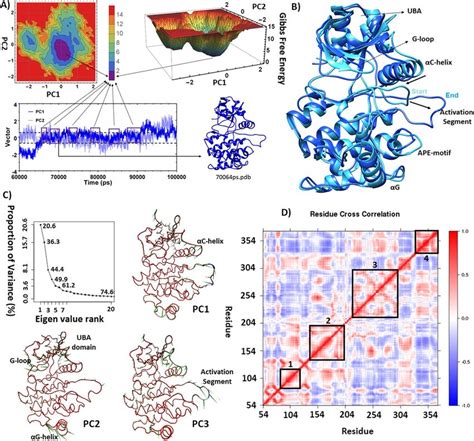 Image result for Matplotlib 2D Free Energy Figure