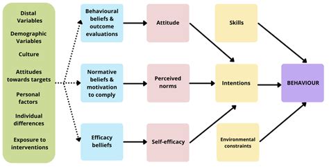 Toradh íomhá ar Integrated Change Model