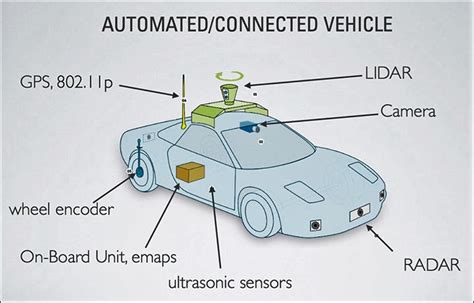 Image result for Computer Vision and Image Processing in Autonomous Vehicles