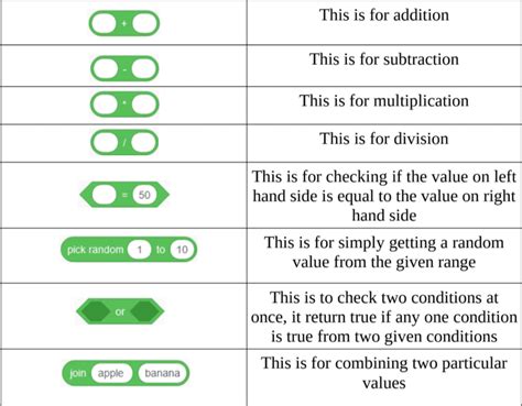Scratch Math Games Code Easy and Simple に対する画像結果