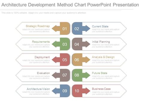 Image result for Method Development Flow Chart Ppt