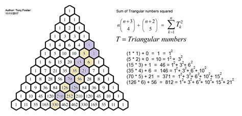 Image result for The Triangular Numbers Flow Chart