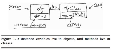 Toradh íomhá ar Diff Between Class and Instance Variable