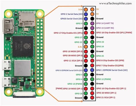 Image result for Raspberry Pi Zero Schematic