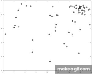 Image result for Maximum Likelihood Animation