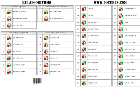 Image result for Advanced PLL Algorithms