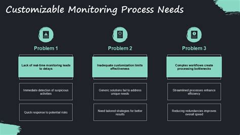 Image result for Transaction Monitoring Process Flow Chart