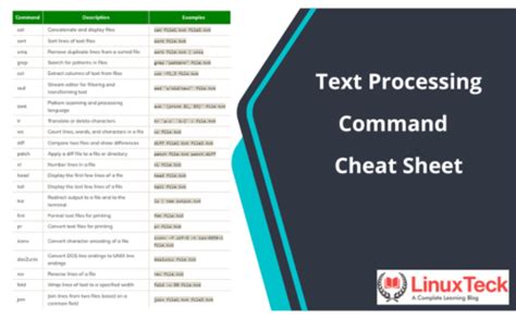 Image result for Text Processing Commands
